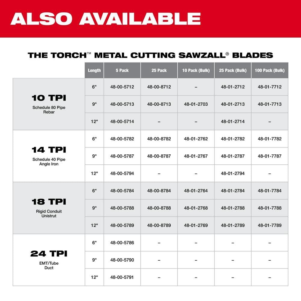 Milwaukee 9 In 14 Tpi Thin Kerf Sawzall Blades 50 Pack 48 01 6187 - Image 8
