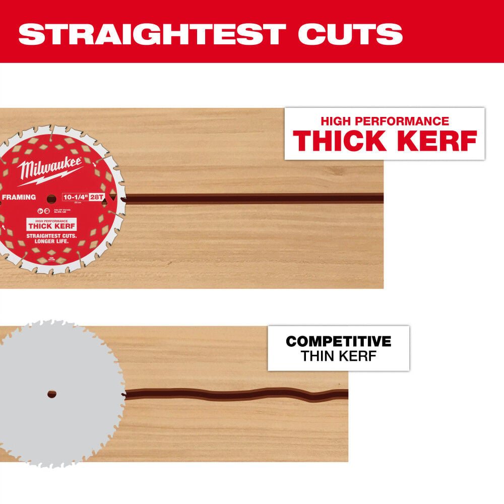 Milwaukee 10-1/4 Inch 28T Thick Kerf Framing Circular Saw Blade, large image number 6