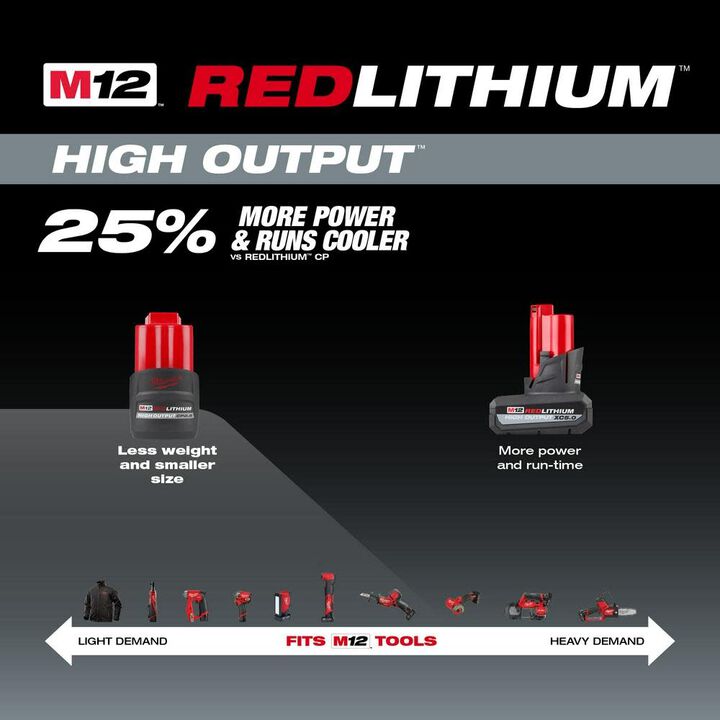 Milwaukee M12 REDLITHIUM HIGH OUTPUT CP 12V 2.5Ah Lithium Ion Power Tool Battery Pack, large image number 3