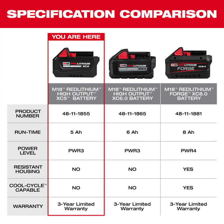 Milwaukee M18 REDLITHIUM HIGH OUTPUT XC5 Battery Pack, large image number 5