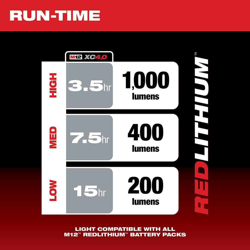 Milwaukee M12 Compact Flood Light (Bare Tool), large image number 3