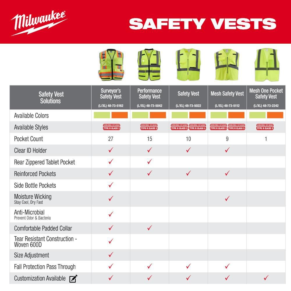 Milwaukee Class 2 High Visibility Yellow Mesh One Pocket Safety Vest - S/M, large image number 5