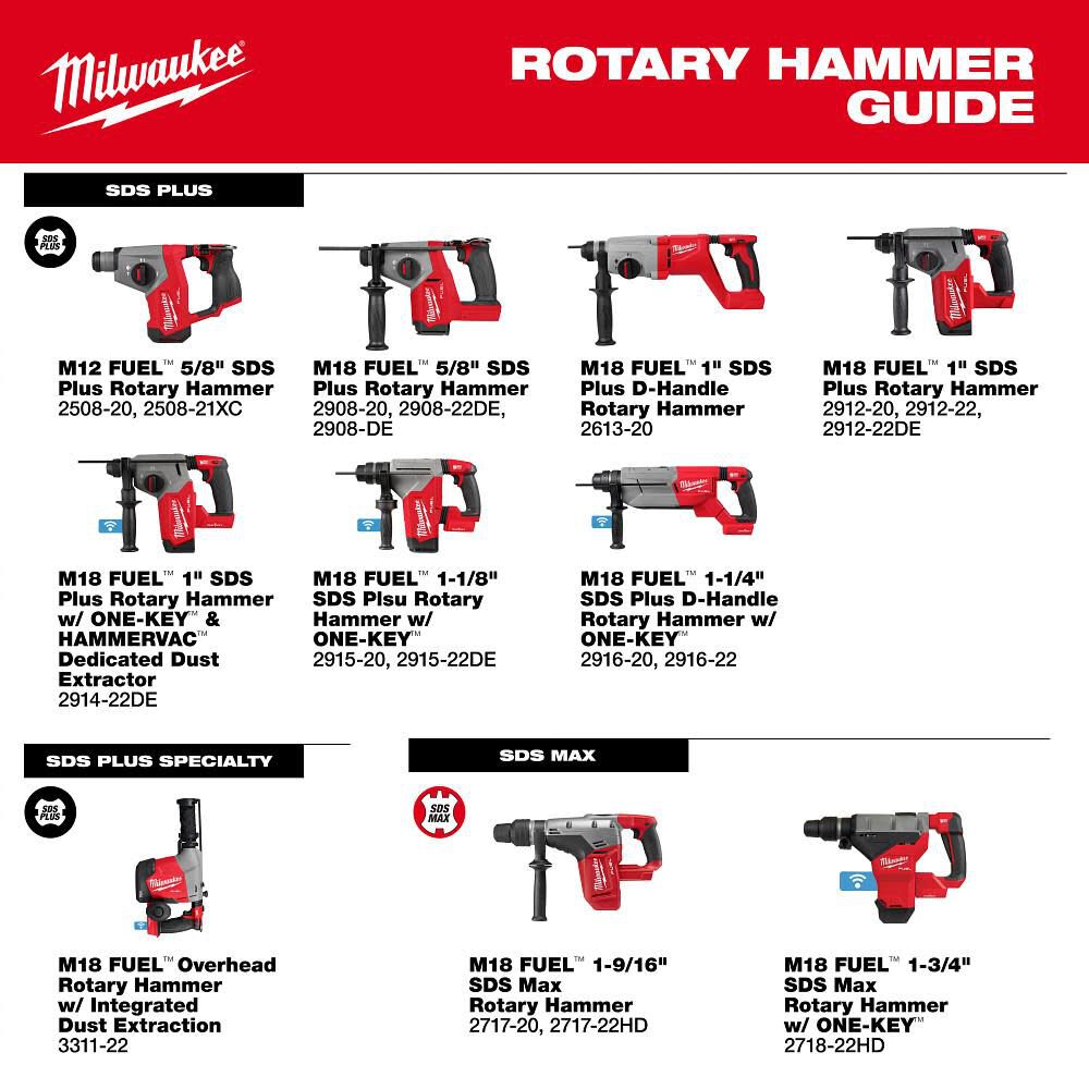 Milwaukee M12 Fuel 5 8 Inch Sds Plus Rotary Hammer Bare Tool 2508 20 - Image 9