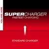 Milwaukee Promotional MX FUEL REDLITHIUM FORGE HD12.0 Battery Super Charger Expansion Kit, small image number 5