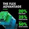 FLEX Stacked Lithium 24V 2Ah Lithium Ion Power Tool Battery Pack with Fuel Indicator, small image number 5