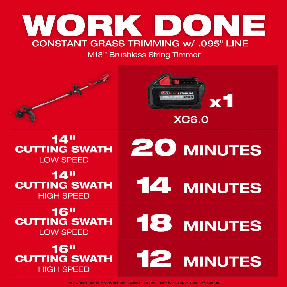 Milwaukee M18 Brushless String Trimmer, Bare Tool, large image number 2