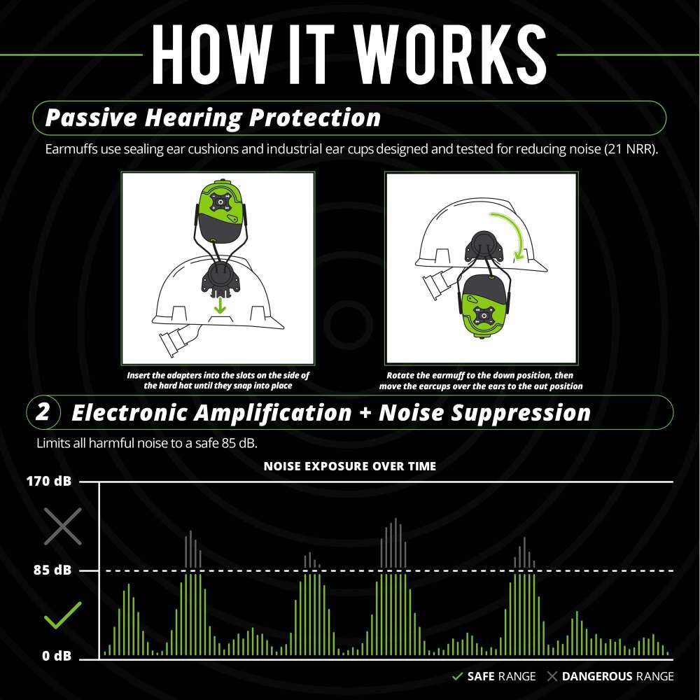 ISOtunes LINK Aware 21 dB Bluetooth Safety Green Helmet Mount Earmuff, large image number 8