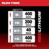Milwaukee M12 Cordless Lithium-Ion LED Lantern (Bare Tool), small image number 3