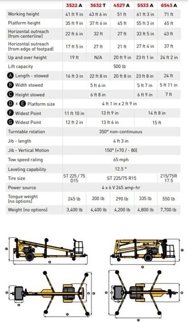 Haulotte 5533A Electric Articulating Towable Boom Lift 55', large image number 4