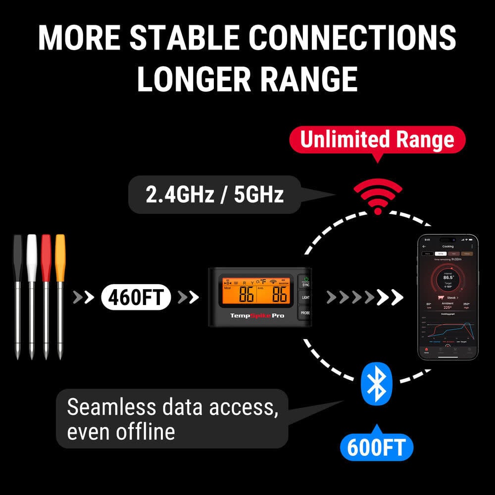 TempPro TempSpike Pro Smart WiFi Grill Thermometer Set, large image number 4