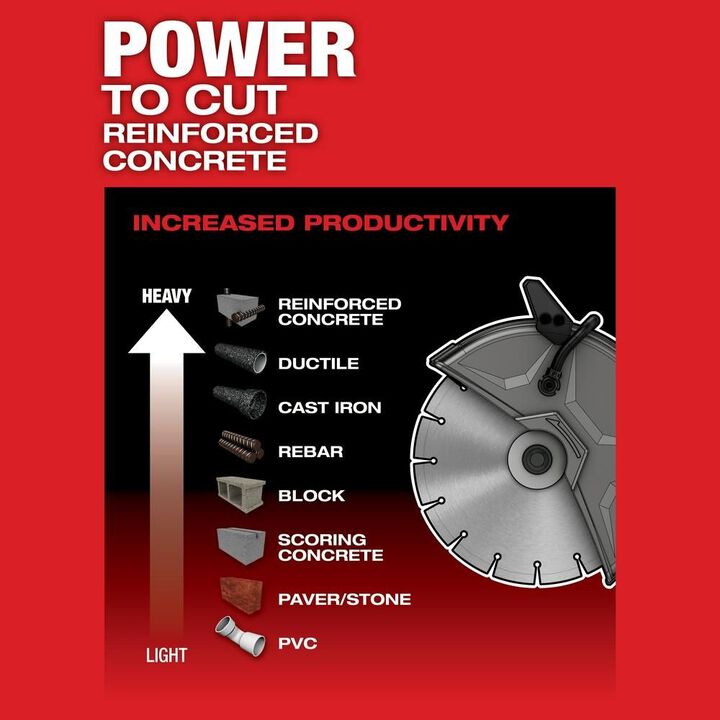 Milwaukee M18 FUEL 9inch Cut-Off Saw with ONE-KEY (Bare Tool), large image number 4