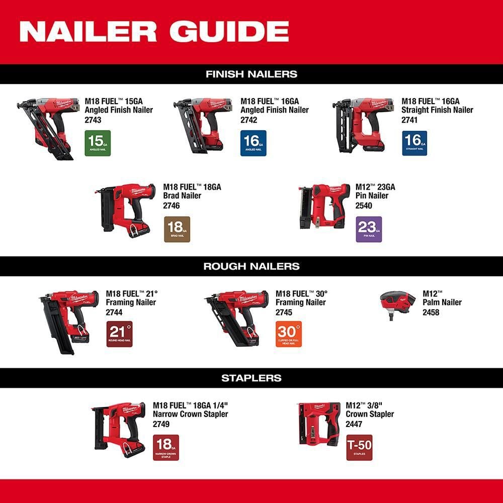 Milwaukee M12 Cordless Lithium-Ion Palm Nailer Kit, large image number 10