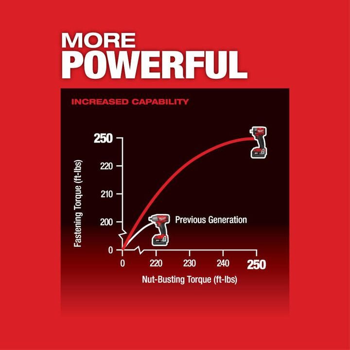 Milwaukee M18 FUEL 1/2inch Compact Impact Wrench with Pin Detent Kit, large image number 4