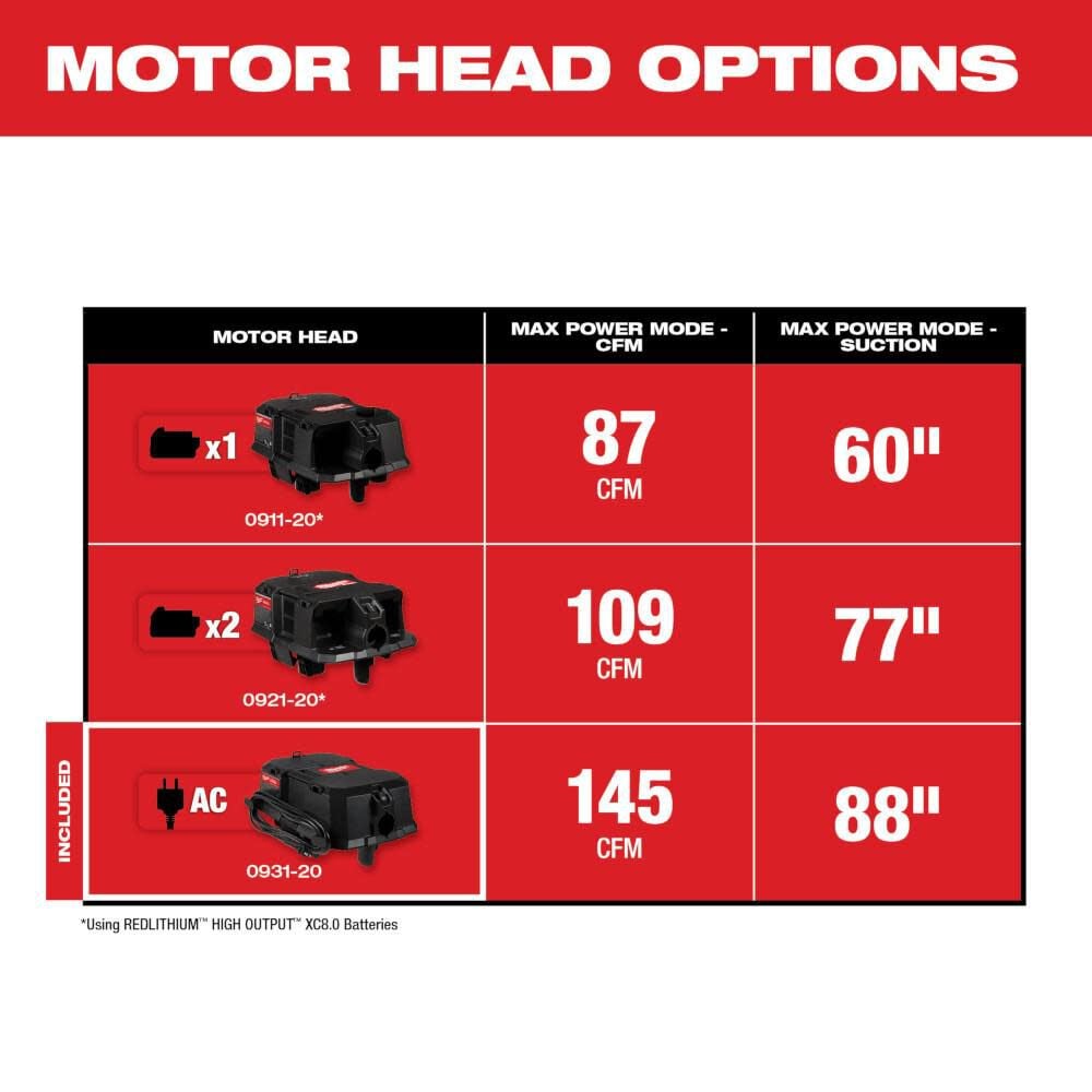 Milwaukee 65 Peak Hp Wet Dry Vacuum Motor Head 0931 20 Simolary simolary.com 9