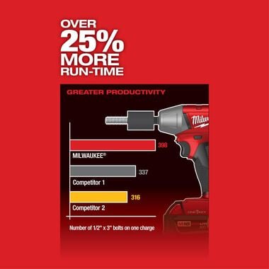 Milwaukee M18 FUEL 1/2 In. Compact Impact Wrench with Friction Ring with ONE-KEY, large image number 4