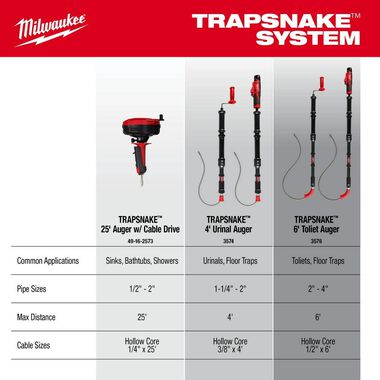Milwaukee TRAPSNAKE 6' Toilet Auger Bare Tool 49-16-3576 from Milwaukee -  Acme Tools