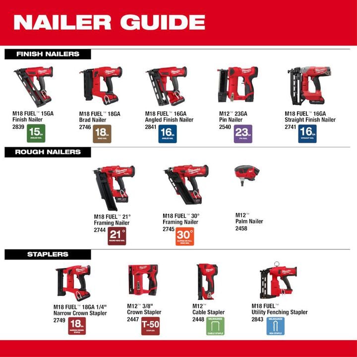 Milwaukee M12 Cable Stapler Kit, large image number 12