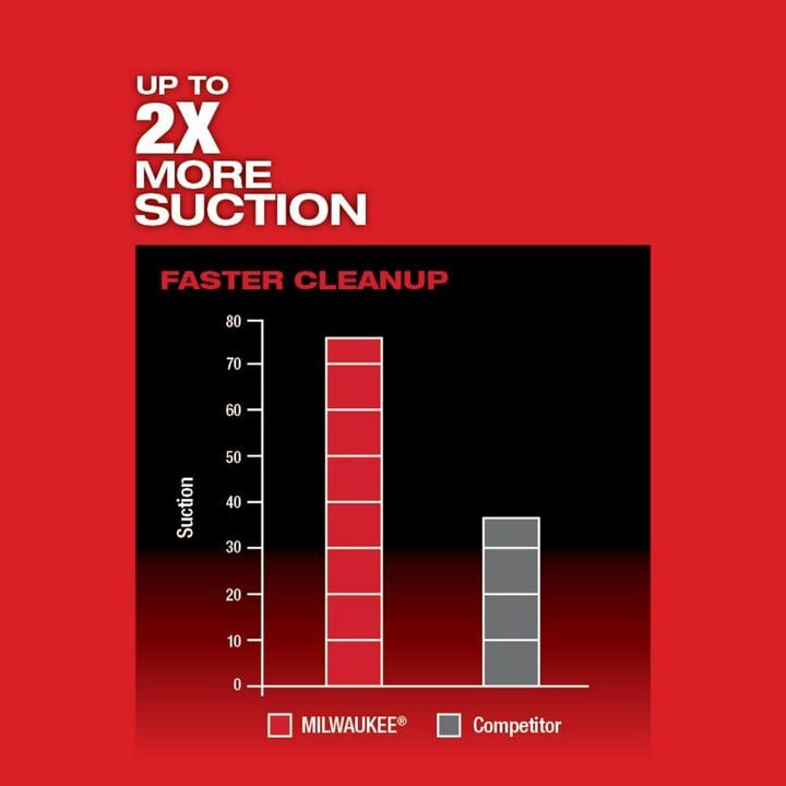 Milwaukee M18 FUEL 3-in-1 Backpack Vacuum (Bare Tool), large image number 3