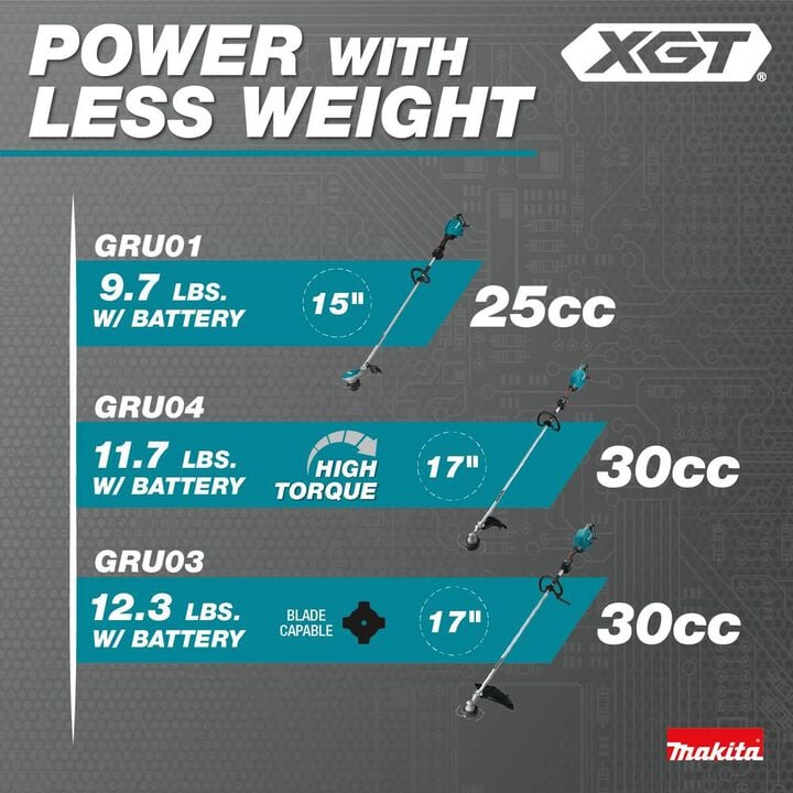 Makita 40V max XGT Hedge Trimmer Kit Brushless Cordless 24in Rough Cut, large image number 6