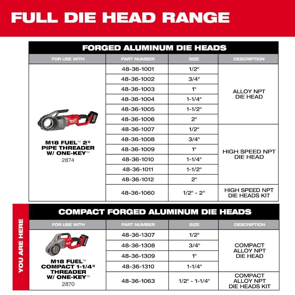 Milwaukee 1 2inch 1 1 4inch Alloy Npt Compact Forged Aluminum Die Head Kit 48 36 1063 Simolary simolary.com 13