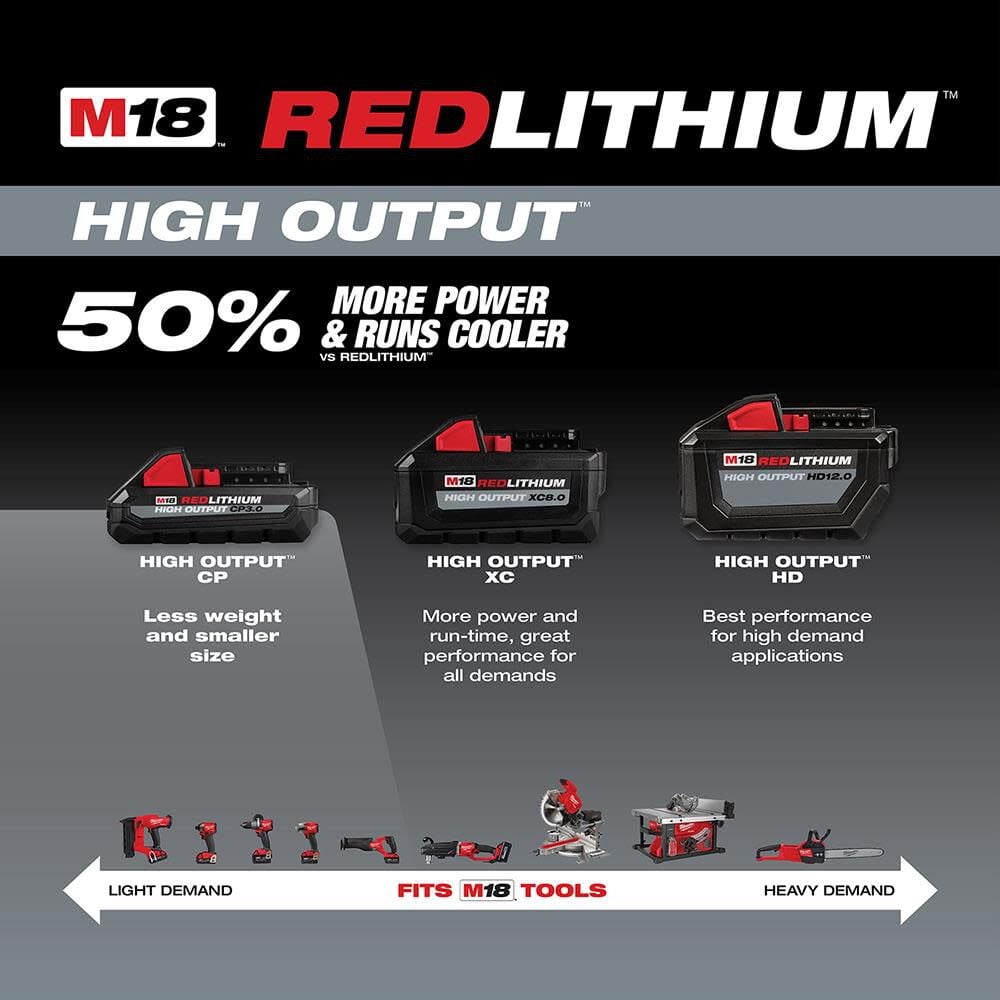 Milwaukee M18 Redlithium High Output Cp30 Starter Kit 48 59 1835 Simolary simolary.com 9
