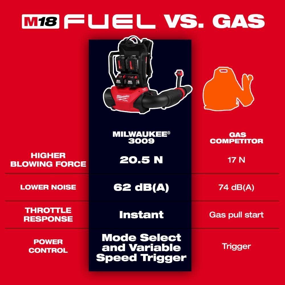 Milwaukee M18 FUEL Dual Battery Backpack Blower Kit, large image number 4