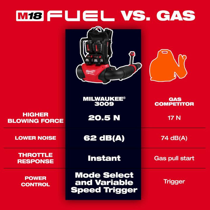 Milwaukee M18 FUEL Dual Battery Backpack Blower Kit, large image number 3