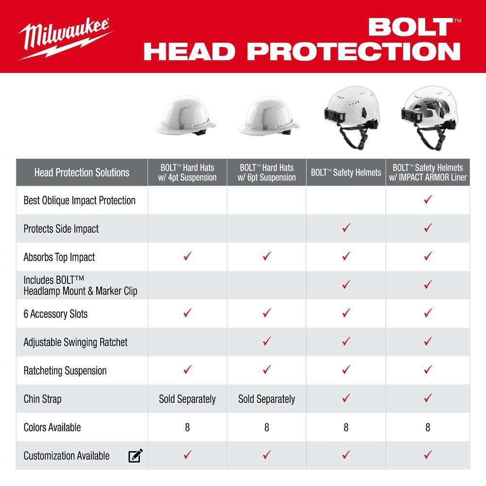 Milwaukee White Front Brim Hard Hat with 4pt Ratcheting Suspension Type 1 Class E & BOLT USB Cooling Fan Bundle, large image number 4