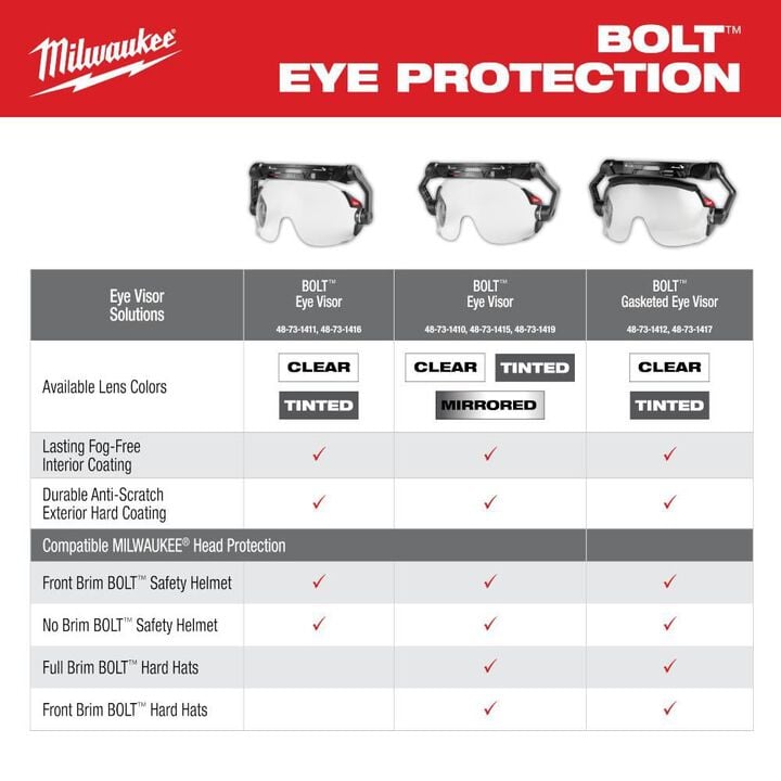 Milwaukee BOLT Gasketed Eye Visor - Clear Dual Coat Lens for BOLT Safety Helmets & BOLT Hard Hats, large image number 4