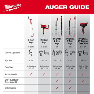 Milwaukee 3 Foot Toilet Auger, large image number 9