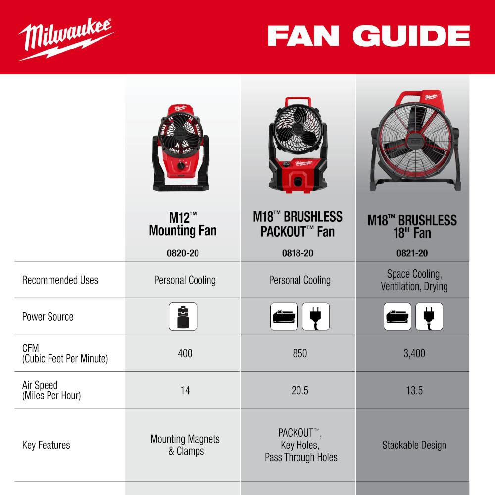Milwaukee M18 Brushless Packout Fan Bare Tool 0818 20 Sansujyuku sansujyuku.com