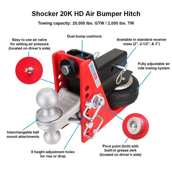 Shocker Hitch HD 20K 2.5 Inch Air Hitch with 16K Pintle & 2 Inch Ball, large image number 2