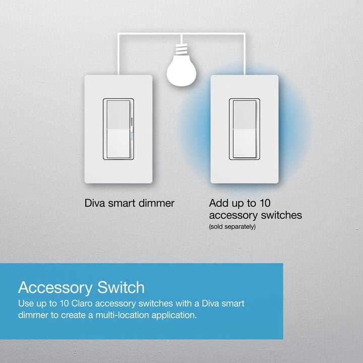Lutron Diva 120V 150W 1P Gloss White Smart Dimmer Switch, large image number 3
