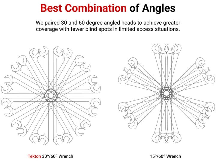 Tekton Angle Head Open End Wrench Set, 4-Piece (1-5/16 - 1-1/2 Inch), large image number 2