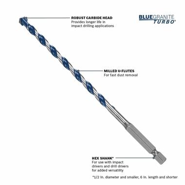 Bosch 5 pc. BlueGranite Turbo Carbide Hammer Drill Bit Set, large image number 2