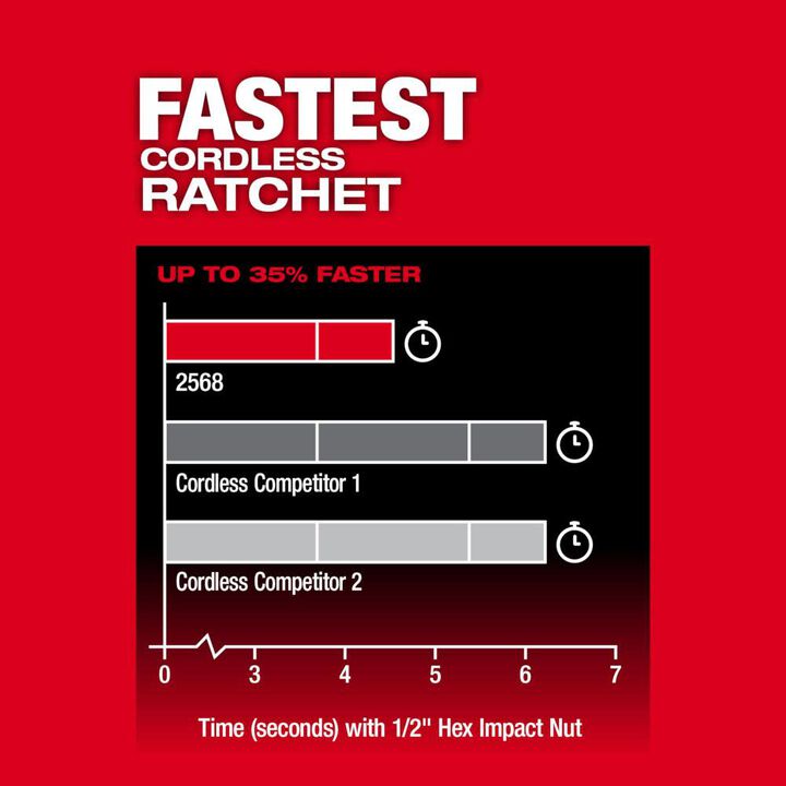 Milwaukee M12 FUEL 1/4inch Extended Reach High Speed Ratchet (Bare Tool), large image number 4