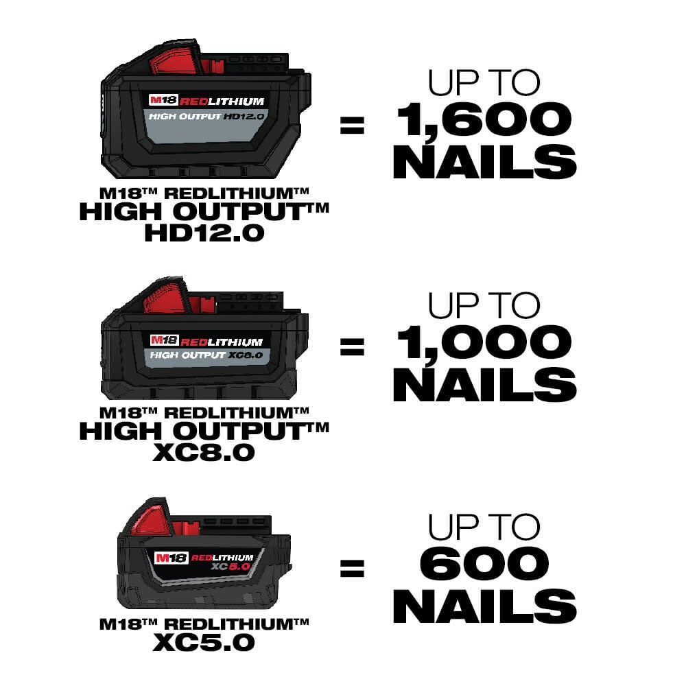 Milwaukee M18 Fuel 2 Gallon Compact Quiet Compressor Bare Tool 2840 20 Simolary simolary.com 29