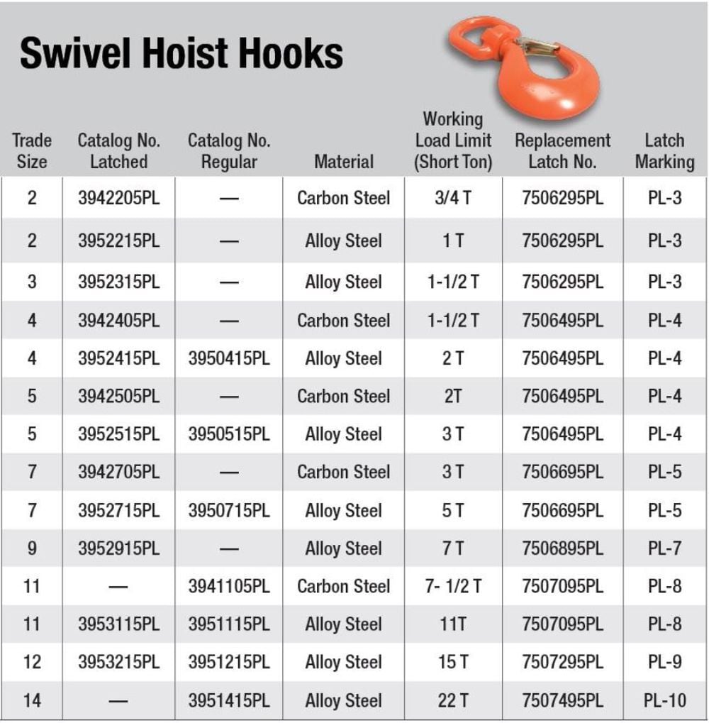 Campbell #7 Alloy Latched Swivel Hoist Hook 5 Ton PL Forged Alloy Painted Orange, large image number 2
