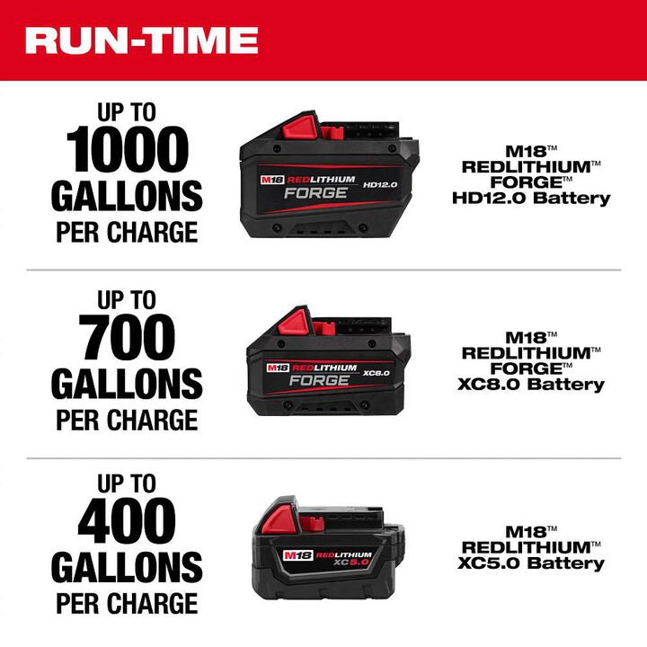 Milwaukee Promotional M18 Brushless Stick Transfer Pump (Bare Tool), large image number 5
