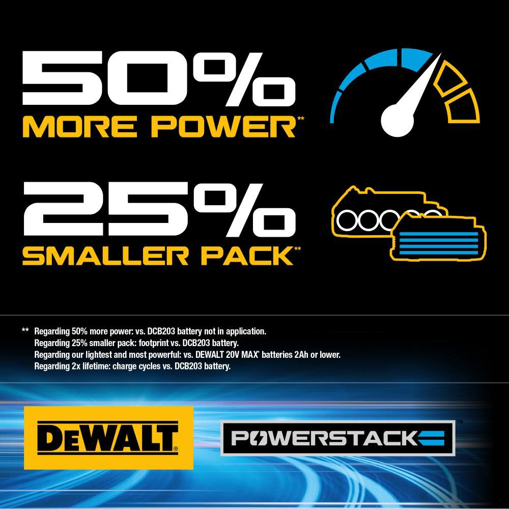 Dewalt package 2025