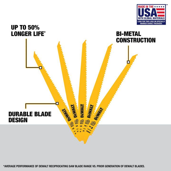 DEWALT 9-Inch 6-TPI Reciprocating Saw Blade, large image number 2