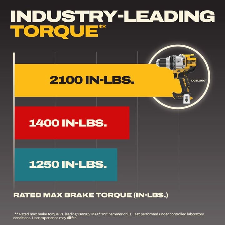 DEWALT 20V MAX XR Brushless Cordless 1/2 Inch Hammer Drill Kit, large image number 4