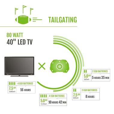 EGO Power+ Nexus 3,000 Watt 5.0Ah Lithium-Ion 2 Battery Portable Power Station Kit