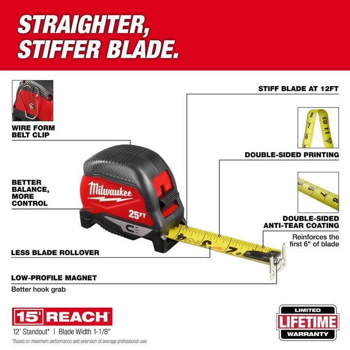 Milwaukee 25 Ft. Magnetic Tape Measure, large image number 2