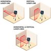 Bosch Self-Leveling Cross-Line Laser, small