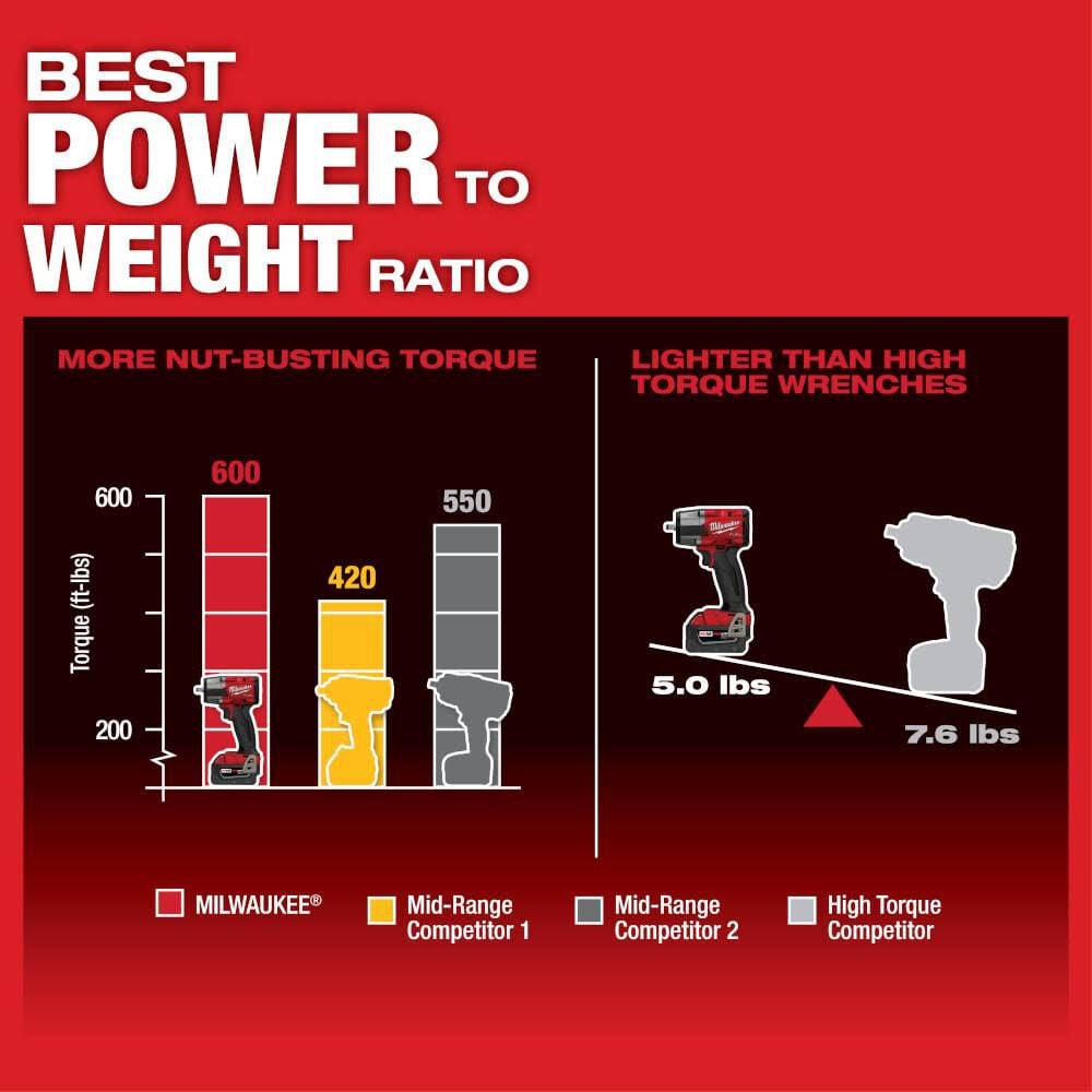 Milwaukee M18 Fuel 3 8 Mid Torque Impact Wrench With Friction Ring 2960 20 - Image 4