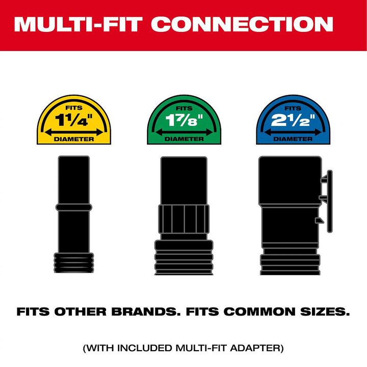 Milwaukee Promotional PACKOUT Compact Debris Separator, large image number 6
