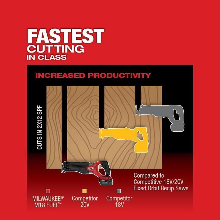 Milwaukee M18 FUEL SAWZALL Reciprocating Saw (Bare Tool), large image number 2