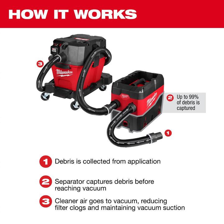 Milwaukee Promotional PACKOUT Compact Debris Separator, large image number 5