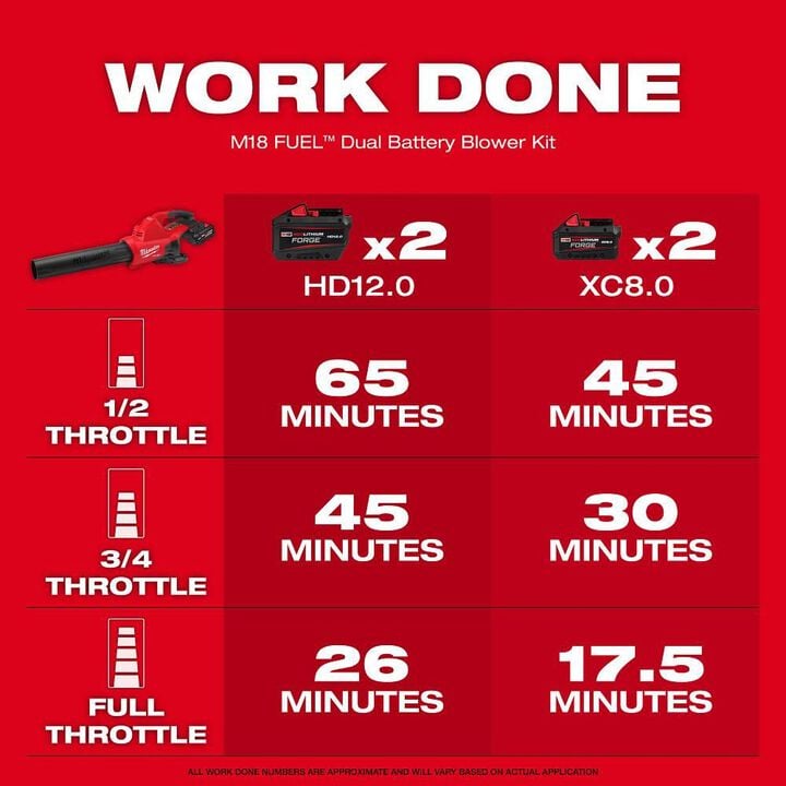 Milwaukee M18 FUEL Dual Battery Blower (Bare Tool), large image number 2